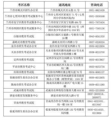 甘肃2022年成人高考(延考)时间公布